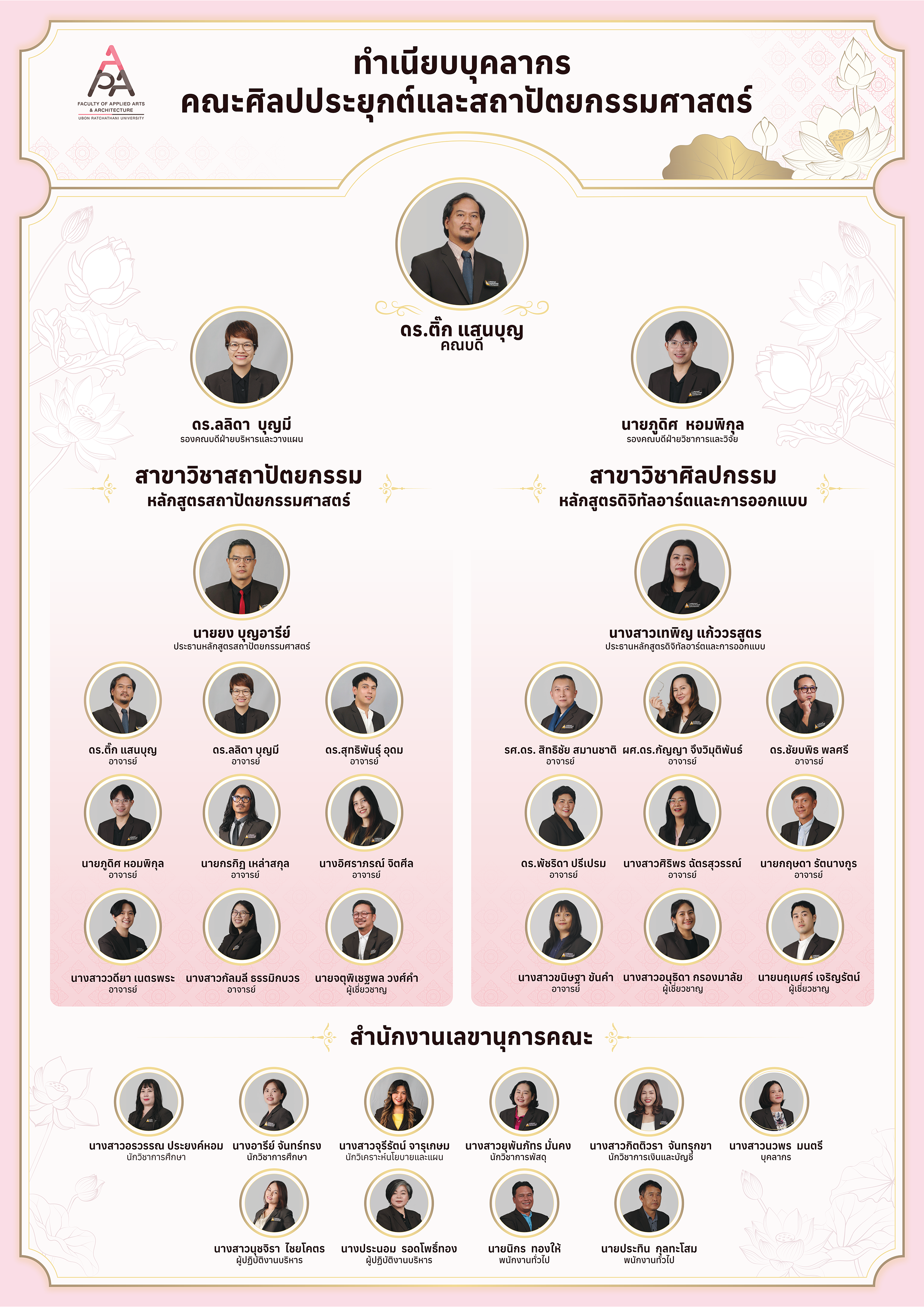 ผังบุคลากรคณะศิลปประยุกต์และสถาปัตยกรรมศาสตร์